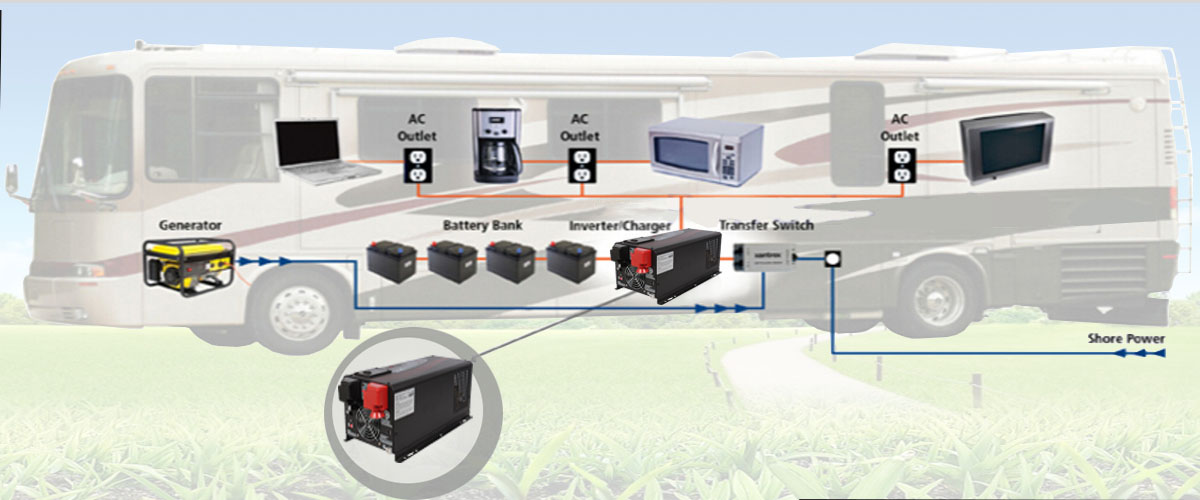 SOPOWER High frequency off grid pure sine wave car power inverter.jpg