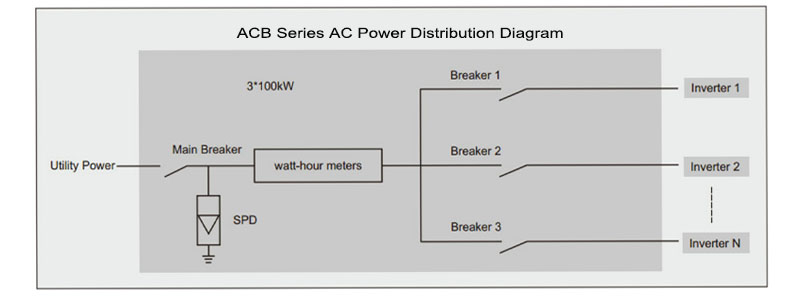 ACB Series AC Power Distribution Diagram.jpg