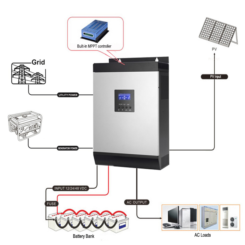 SOPOWER PC complete solar power system connection.jpg