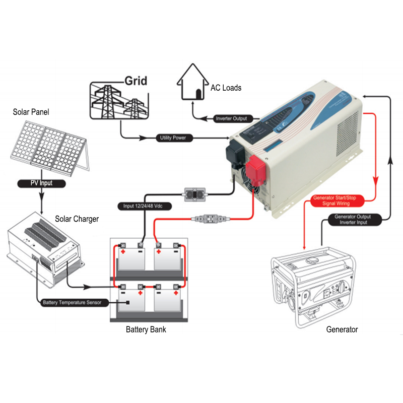 SOPOWER RA complete solar power system connection.jpg