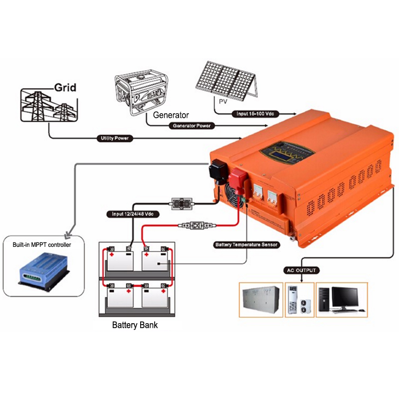 SOPOWER MRS complete solar power system connection.jpg