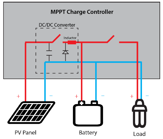 SOPOWER MPPT Solar Controller Working.jpg